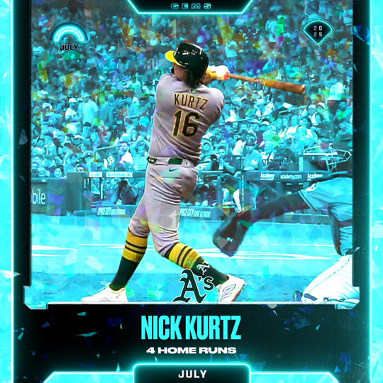 Nick Kurtz - 4 Home Runs