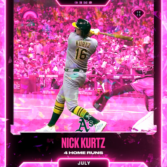 Nick Kurtz - 4 Home Runs