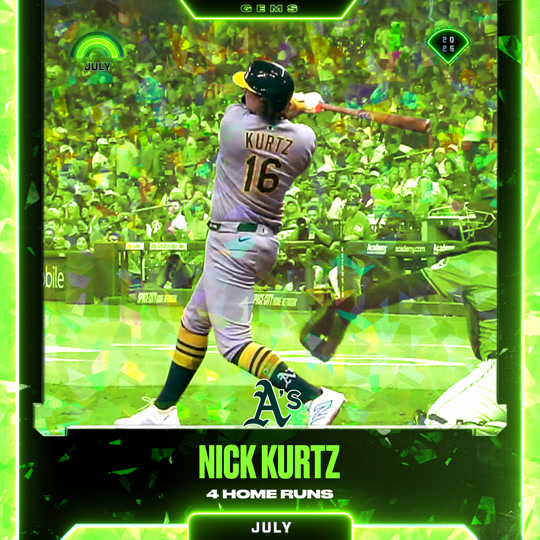 Nick Kurtz - 4 Home Runs