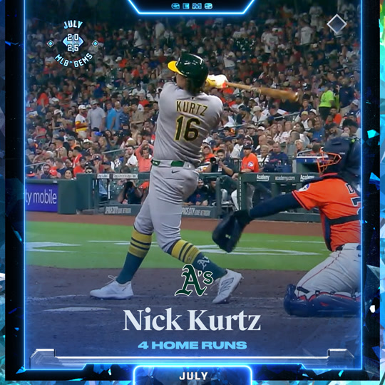Nick Kurtz - 4 Home Runs