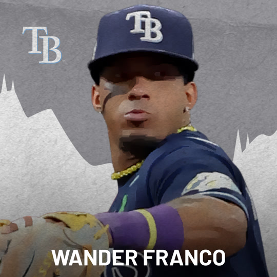 Wander Franco- Past Insert
