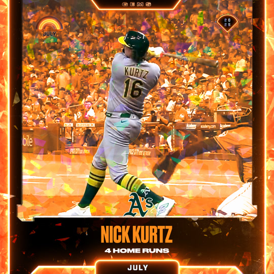 Nick Kurtz - 4 Home Runs